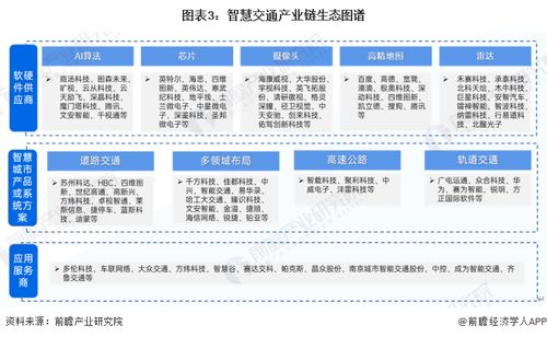 預見2024 中國智慧交通行業全景圖譜與糧食市場管理服務新趨勢