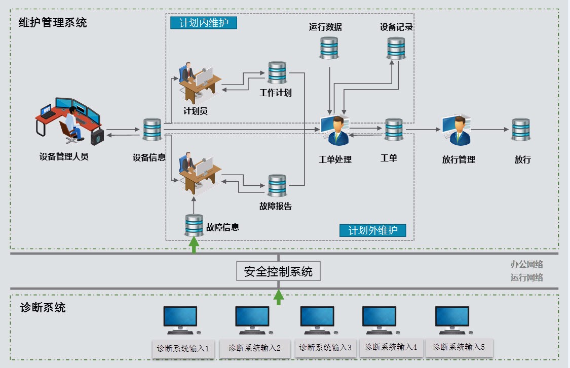 eams設備遠程監控運維管理系統 科技成果轉化的創新實踐