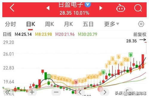 周末投資選擇 信息系統運行維護服務領域的二板大龍股機遇